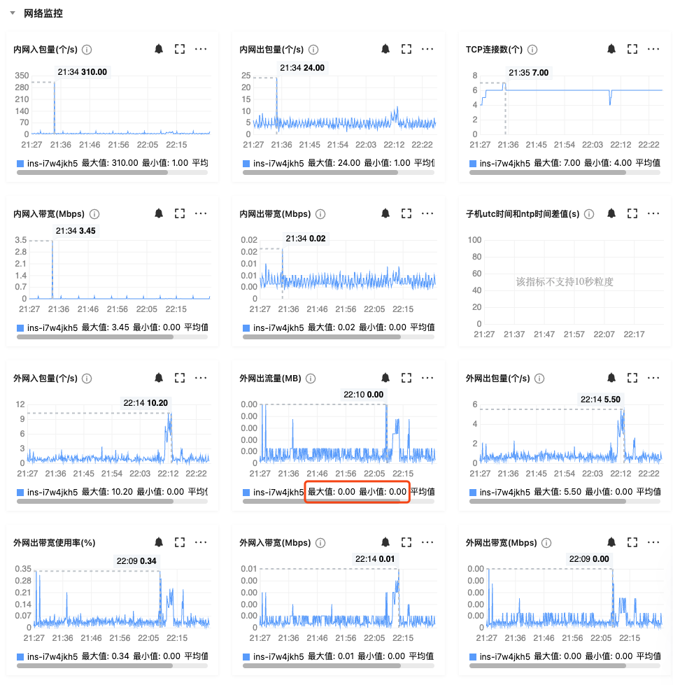 frps traffic monitor